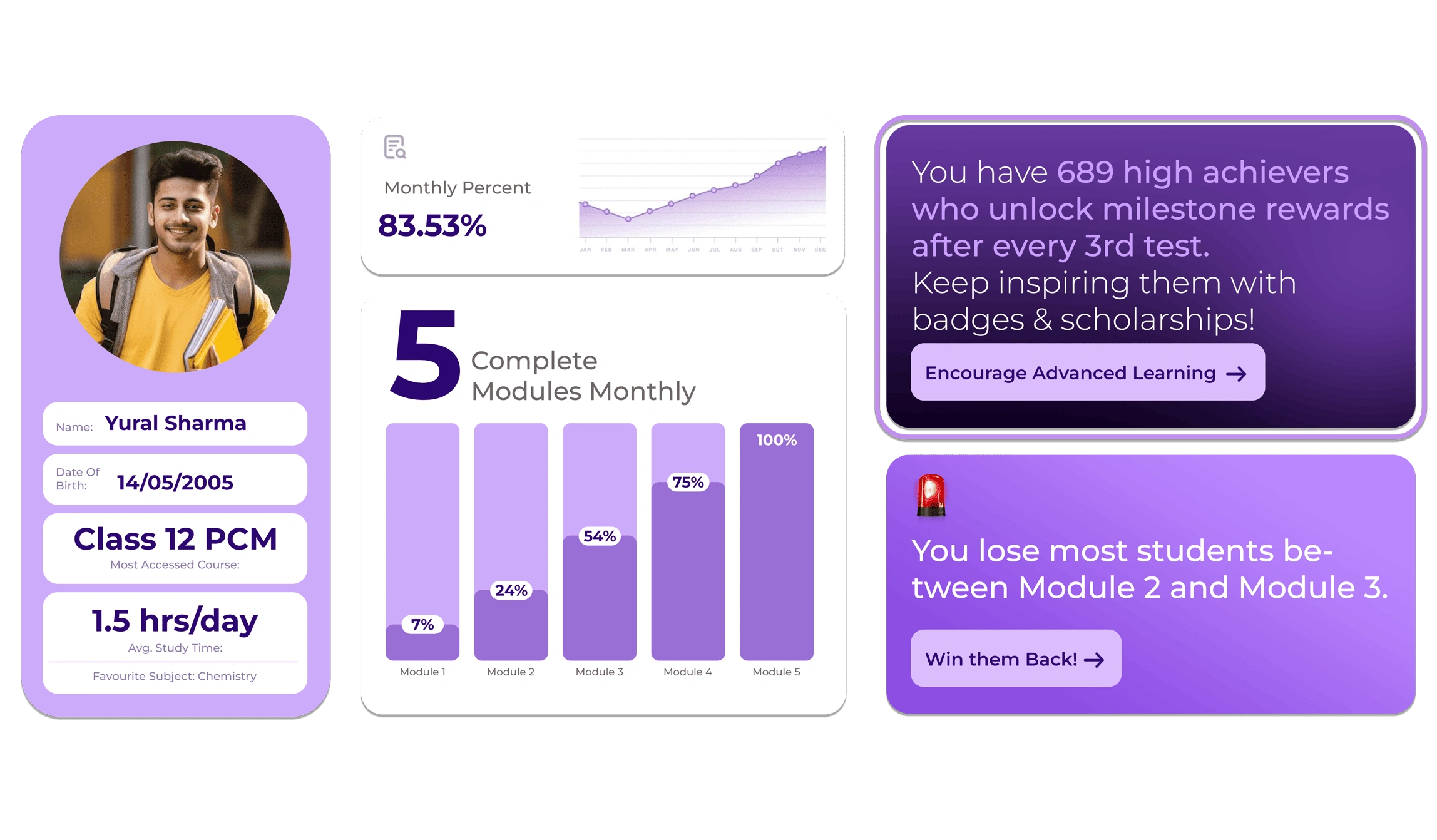 Increasing Enrollment with Instant Responses